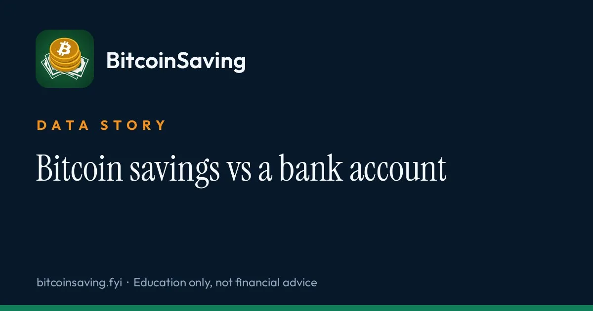 BitcoinSaving title card for the data story comparing Bitcoin savings with a bank savings account