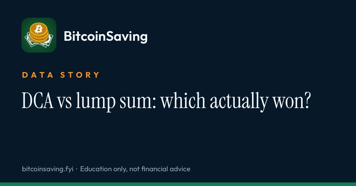 BitcoinSaving title card for the data story DCA vs lump sum: which actually won?